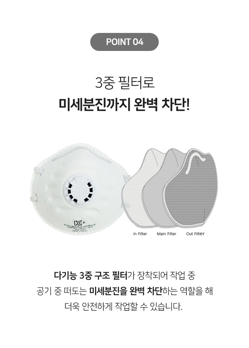 포인트 포,3중 필터로 미세분진까지 완벽 차단!<br/>인 필터<br/>메인 필터<br/>아웃 필터<br/>다기능 3중 구조 필터가 장착되어 작업 중 공기 중 떠도는 미세분진을 완벽 차단하는 역할을 해 더욱 안전하게 작업할 수 있습니다.<br/>