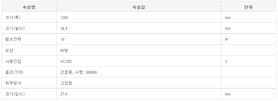 간접등 설명.png