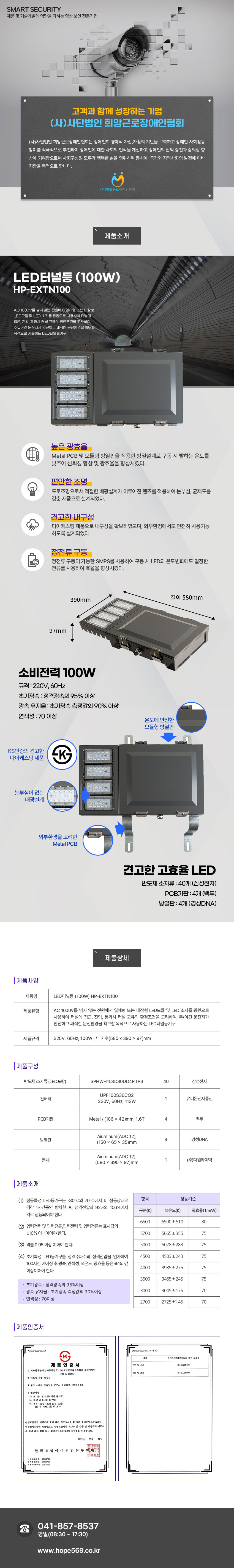 SMART SECURITY 제품 및 기술개발에 역량을 다하는 영상 보안 전문기업
고객과 함께 성장하는 기업 (사)사단법인 희망근로장애인협회
(사)사단법인 희망근로장애인협회는 장애인희 경제적 자립,자활의 기반을 구축하고 장애인 사회활동 참여를 적극적으로 추진하여 장애인에 대한 사회의 인식을 개선하고 장애인의 권익 증진과 삶의질 향상에 기여함으로써 사회구성원 모두가 행복한 삶을 영위하며 동시에 국가와 지역사회의 발전에 이바지함을 목적으로 합니다.
(사)희망근로 장애인협회
LED가로등 (100W) HM-ST-100-DW
정격전압 AC220V 60Hz에서 일체형 또는 내장형 LED모듈 및 LED 소자를 광원으로 사용하는 LED 가로등
제품특징
높은 광효율
: Metal PCB 및 모듈형 방열판을 적용한 방열설계로 구동 시 발하는 온도를 낮추어 신뢰성 향상 및 광효율을 향상시켰다.
편안한 조명
: 도로조명으로서 적절한 배광설계가 이루어진 렌즈를 적용하여 눈부심, 균제도를 갖춘 제품으로 설계되었다.
견고한 내구성
: 다이케스팅 제품으로 내구성을 확보하였으며, 외부환경에서도 안전히 사용가능 하도록 설계되었다.
정전류 구동
: 정전류 구동이 가능한 SMPS를 사용하여 구동 시 LED의 온도변화에도 일정한 전류를 사용하여 효율을 향상시켰다
소비전력 100W
규격 : 220V, 60Hz
초기광속 : 정격광속의 95% 이상
광속 유지율 : 초기광속 측정값의 90% 이상
연색성 : 75 이상
견고한 고효율 LED
반도체 소자류 : 72개 (오스람)
PCB기판 : 6개 (백두)
방열판 : 6개 (경성DNA)
제품사양
제품명: LED가로등(100W) HM-ST-100-DW
제품유형: 정격전압 AC220V 60Hz에서 일체형 또는 내장형 LED모듈 및 LED 소자를 광원으로 사용하는 LED 가로등기구
제품규격:220V, 60㎐, 100W / 치수(790 x 298 x 164)㎜
제품구성
반도체 소자류 (LED포함): GW P9LR35.EM-M1M6-XX53-1/72개/오스람
컨버터: UPF150S36CQ2 220V, 60㎐, 169W /1개/ 유니온전자통신
PCB기판: Metal / (110 x 45)㎜, 1.6T /6개/ 백두
몸체: Aiuminum(ADC 12), (150 x 65 x 31)㎜ /6개/ (주)다원라이텍
K-제품인증서 획득 : KS C 7716/2022년 7월 22일
고객센터안내
041-857-8537 / 평일(08:30 ~ 17:30) / www.hope569.co.kr