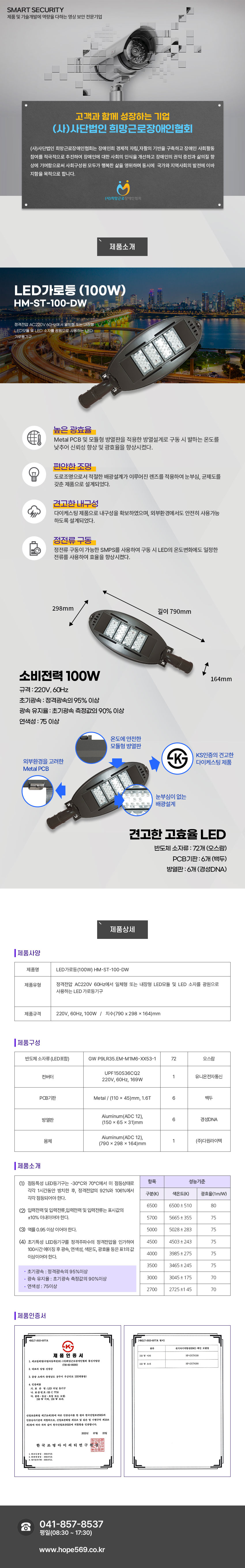 SMART SECURITY 제품 및 기술개발에 역량을 다하는 영상 보안 전문기업
고객과 함께 성장하는 기업 (사)사단법인 희망근로장애인협회
(사)사단법인 희망근로장애인협회는 장애인희 경제적 자립,자활의 기반을 구축하고 장애인 사회활동 참여를 적극적으로 추진하여 장애인에 대한 사회의 인식을 개선하고 장애인의 권익 증진과 삶의질 향상에 기여함으로써 사회구성원 모두가 행복한 삶을 영위하며 동시에 국가와 지역사회의 발전에 이바지함을 목적으로 합니다.
(사)희망근로 장애인협회
LED터널등 (100W) HP-EXTN100
AC 1000V를 넘지 않는 전원에서 일체형 또는 내장형 LED모듈 및 LED 소자를 광원으로 사용하여 터널에 접근, 진입, 통과시 터널 고유의 환경조건을 고려하여, 주․야간 운전자가 안전하고 쾌적한 운전환경을 확보할 목적으로 사용하는 LED터널등기구
제품특징
높은 광효율
: Metal PCB 및 모듈형 방열판을 적용한 방열설계로 구동 시 발하는 온도를 낮추어 신뢰성 향상 및 광효율을 향상시켰다.
편안한 조명
: 도로조명으로서 적절한 배광설계가 이루어진 렌즈를 적용하여 눈부심, 균제도를 갖춘 제품으로 설계되었다.
견고한 내구성
: 다이케스팅 제품으로 내구성을 확보하였으며, 외부환경에서도 안전히 사용가능 하도록 설계되었다.
정전류 구동
: 정전류 구동이 가능한 SMPS를 사용하여 구동 시 LED의 온도변화에도 일정한 전류를 사용하여 효율을 향상시켰다
소비전력 100W
규격 : 220V, 60Hz
초기광속 : 정격광속의 95% 이상
광속 유지율 : 초기광속 측정값의 90% 이상
연색성 : 70 이상
견고한 고효율 LED
반도체 소자류 : 40개 (삼성전자)
PCB기판 : 4개 (백두)
방열판 : 4개 (경성DNA)
온도에 안전한 모듈형 방열판,눈부심이 없는 배광설계,KS인증의 견고한 다이케스팅 제품,외부환경을 고려한 Metal PCB
제품사양
제품명: LED터널등 (100W) HP-EXTN100
제품유형: AC 1000V를 넘지 않는 전원에서 일체형 또는 내장형 LED모듈 및 LED 소자를 광원으로 사용하여 터널에 접근, 진입, 통과시 터널 고유의 환경조건을 고려하여, 주/야간 운전자가 안전하고 쾌적한 운전환경을 확보할 목적으로 사용하는 LED터널등기구
제품규격: 220V, 60㎐, 100W / 치수(580 x 390 x 97)㎜
제품구성
반도체 소자류 (LED포함): SPHWH1L3D30DD4RTP3 /40개/ 삼성전자
컨버터: UPF100S36CQ2 220V, 60Hz, 112W /1개/ 유니온전자통신
PCB기판: Metal / (106 x 42)㎜, 1.6T /4개/ 백두
방열판: Aiuminum(ADC 12),(150 x 65 x 35)㎜ /4개/ 경성DNA
몸체: Aiuminum(ADC 12), (580 x 390 x 97)㎜ /1개/ (주)다원라이텍
K-제품인증서 획득 : KS C 7716/2022년 7월 22일
고객센터안내
041-857-8537 / 평일(08:30 ~ 17:30) / www.hope569.co.kr