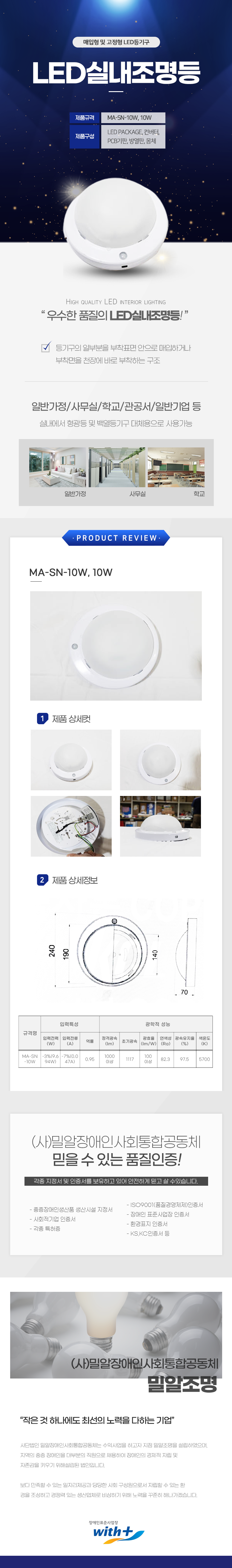 매입형 및 고정형 LED등기구
LED실내조명등

제품규격: MA-SN-10W, 10W
제품구성: LED Package, 컨버터,  PCB기판, 방열판, 몸체

HIGH QUALITY LED INTERIOR LIGHTING
우수한 품질의 LED실내조명등!

등기구의 일부분을 부착표면 안으로 매입하거나
부착면을 천장에 바로 부착하는 구조

일반가정/사무실/학교/관공서/일반기업 등
실내에서 형광등 및 백열등기구 대체용으로 사용가능


PRODUCT REVIEW
MA-SN-10W, 10W

1 제품상세컷
2 제품상세정보
전체 지름:240mm,조명지름:190mm,높이:70mm

규격명:MA-SN -10W
입력특성
입력전력(W):-3%(9.6 94W), 입력전류(A):-7%(0.0 47A), 역률:0.95
광학적 성능
정격광속(Im):1000 이상,
초기광속:1117,
광효율 (Im/W):100 이상,
연색성 (Ra):82.3,
광속유지율 (%):97.5,
색온도 (K):5700

(사)밀알장애인사회통합공동체 
믿을 수 있는 품질인증!
각종 지정서 및 인증서를 보유하고 있어 안전하게 믿고 살 수있습니다.
- ISO9001(품질경영체제)인증서
- 중증장애인생산품 생산시설 지정서
- 장애인 표준사업장 인증서
- 사회적기업 인증서
- 각종 특허증
- 환경표지 인증서
- KS,KC인증서 등

(사)밀알장애인사회통합공동체 밀알조명
작은 것 하나에도 최선의 노력을 다하는 기업
사단법인 밀알장애인사회통합공동체는 수익사업을 하고자 지점 밀알조명을 설립하였으며,
지역의 중증장애인을 대부분의 직원으로 채용하여 장애인의 경제적 자립 및
자존감을 키우기 위해설립된 법인입니다.
보다 만족할 수 있는 일자리제공과 당당한 사회 구성원으로서 자립할 수 있는 환
경을 조성하고 경쟁력 있는 생산업체로 비상하기 위해 노력을 꾸준히 해나가겠습니다.

장애인표준사업장 with+